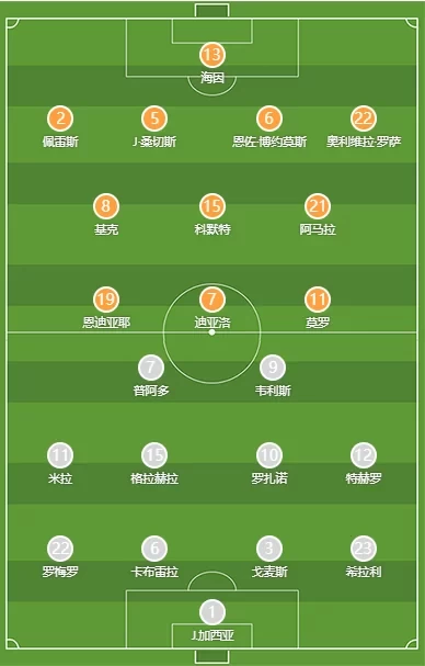 Valladolid vs. Espanyol Starting Lineups: Jumar, Amarilla Start, Moro vs. Bellise