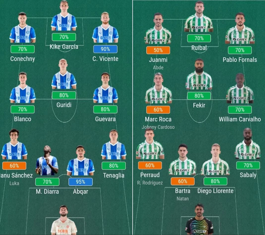 La Liga Preview: Alaves' Home Strength Far Exceeds Away Form, Betis Unbeaten in Recent Matches