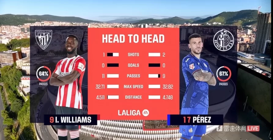 Ace vs Ace? Williams vs Perez, Both Goalless in the First Half