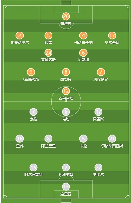 Athletic Club vs Getafe Starting Lineups: Guruzeta and Üçün Start, Nico Williams on the Bench