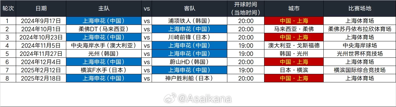 Shanghai Shenhua AFC Champions League Elite League Schedule: Home opener against Pohang Steelers, away match against Central Coast Mariners on [Date]