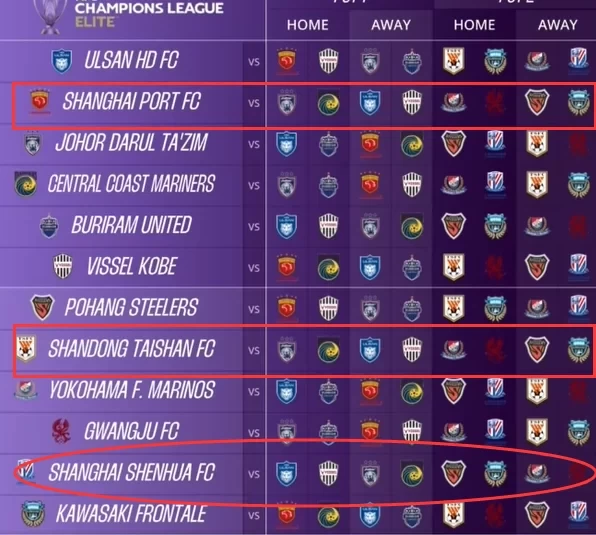 Asian Champions League Elite Group Draw: Seaport and Taishan Assist Each Other, Shenhua’s Expedition Becomes a Variable