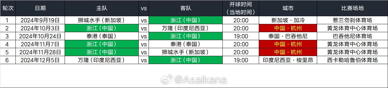 Zhejiang Team’s AFC Cup Second Tier League Schedule: First Match Away Against Lion City Sailors, Third and Fourth Matches Back-to-Back Against Port FC