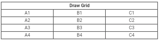 AFC Champions League Elite Draw This Week: New Season Draw Rules & Match Format Explained