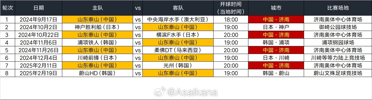 Shandong Taishan AFC Elite League Schedule: Third Round Home Match against Yokohama Marinos, [Date] Away Match against Kawasaki Frontale