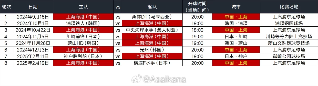 Shanghai SIPG AFC Champions League Elite Group Schedule: Home Opener Against Johor Darul Ta’zim, Final Home Game Against Yokohama F. Marinos