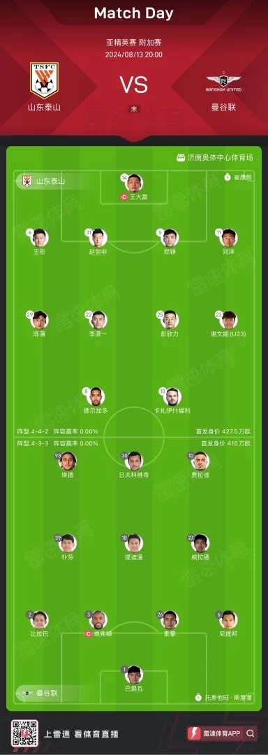 Asian Elite League Starting Lineup: Taishan with One Foreign Player! Li Yuanyi and Chen Pu Start, Bangkok United with Four Foreign Players